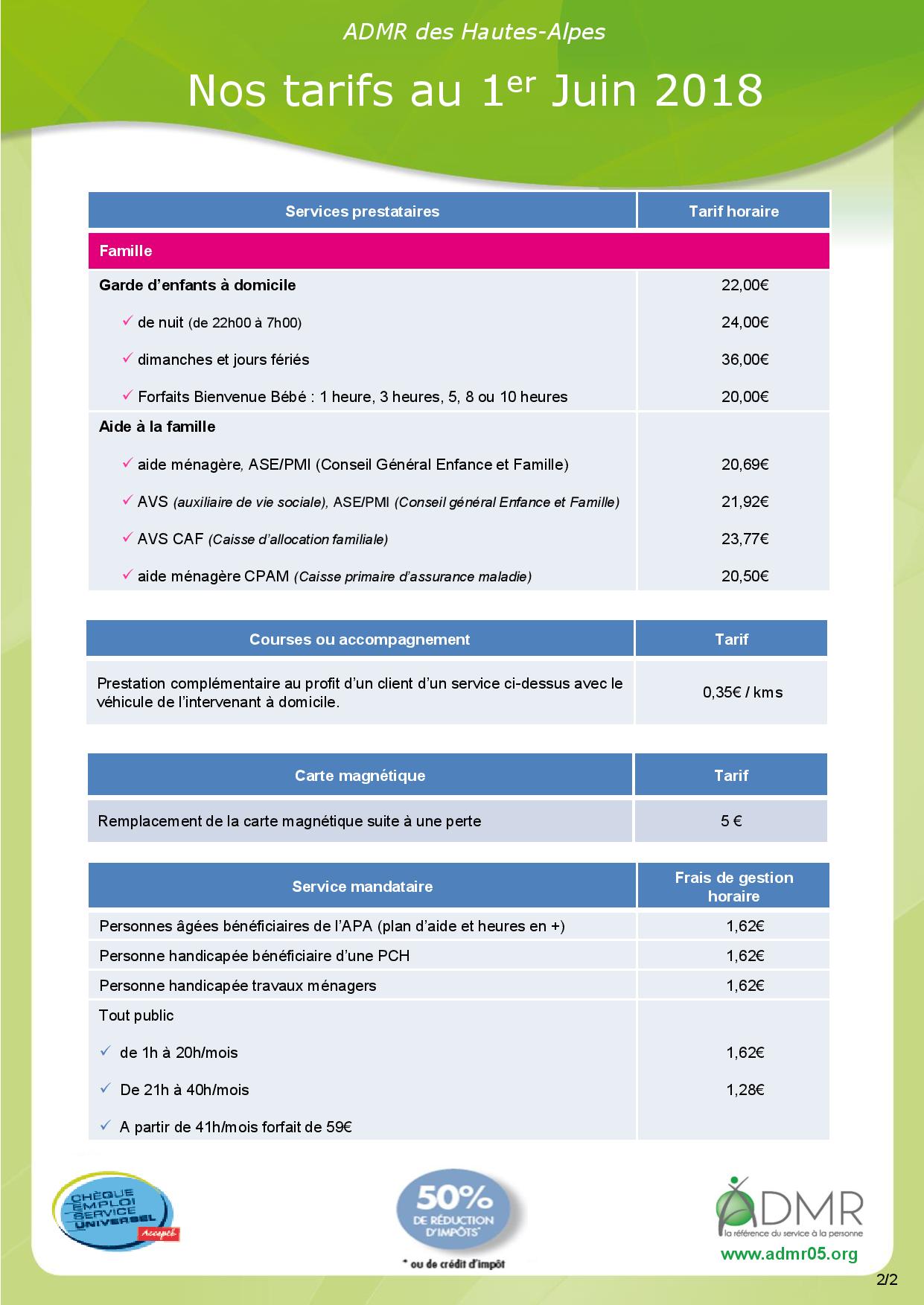 Fiche De Poste Auxiliaire De Vie Admr